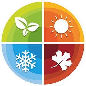 Circle representing the four seasons