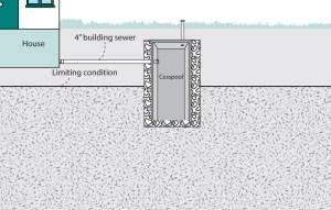 Diagram of a cesspool discharging raw sewage into the environment