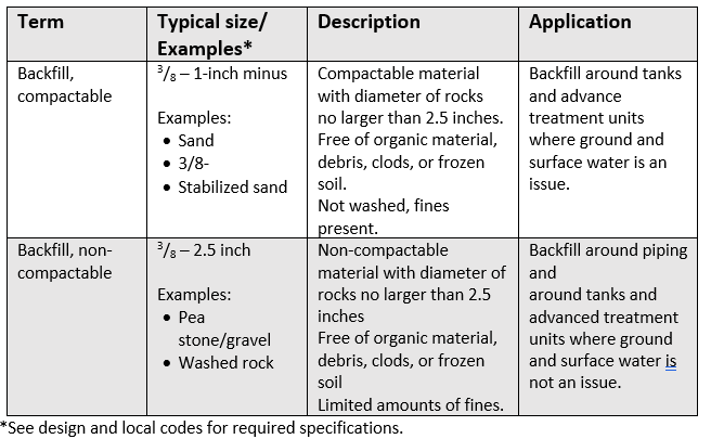 Bedding material specifications table